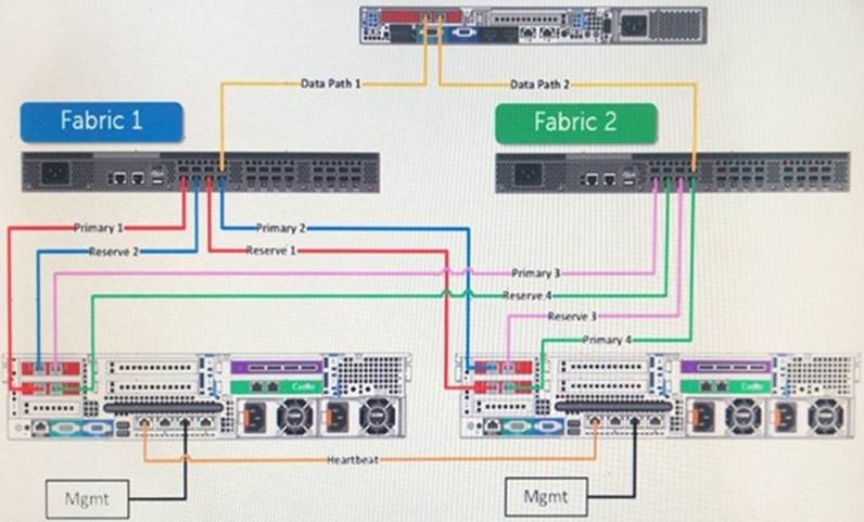 SC-900 Latest Material